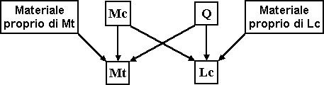 schema