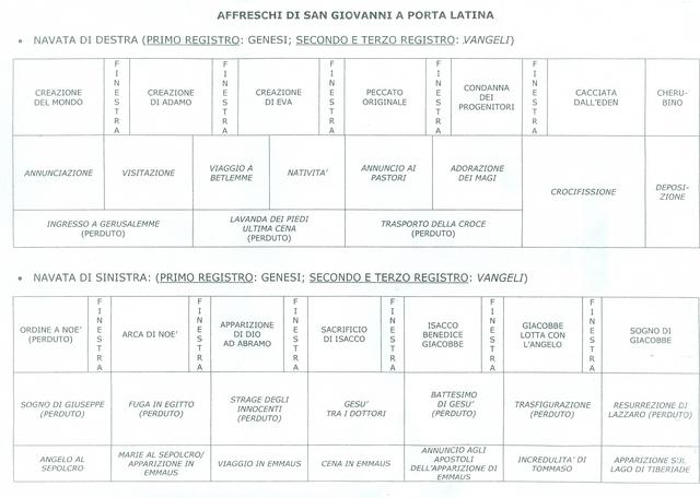 Schema