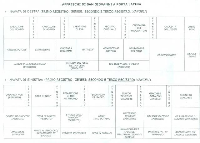 Schema